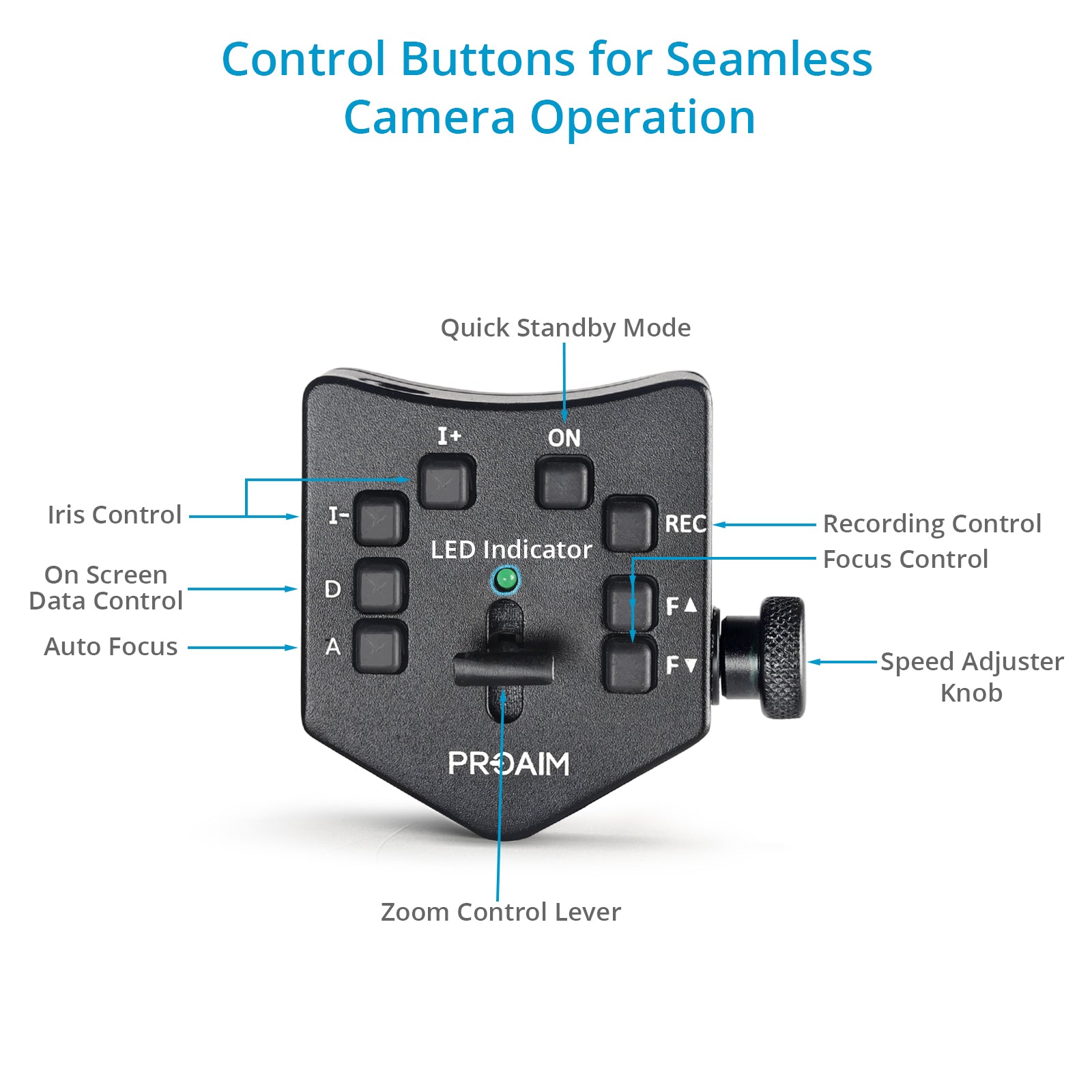 Lanc Zoom Controller with Iris /Focus/Zoom Speed | Proaim — Proaim.ca