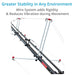 Proaim Fly 22' Camera Jib Crane with 100mm Stand