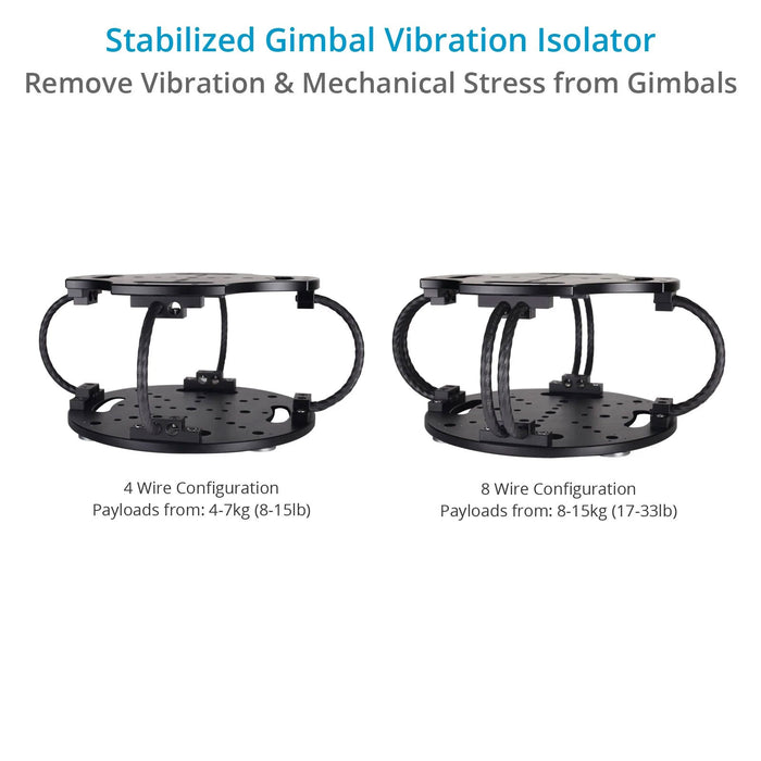 Proaim Grip Master Vibration Isolator Magnetic Car Mount